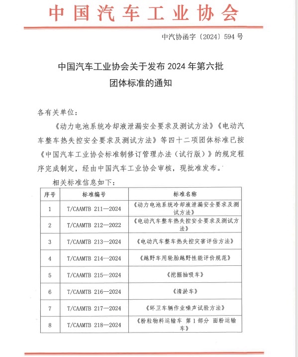 中国汽车工业协会关于发布 2024 年第六批 团体标准的通知